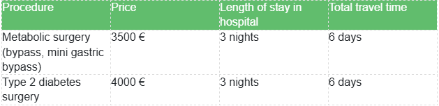 Treatment of Type 2 Diabetes in Turkey (Permanent Solution) related image