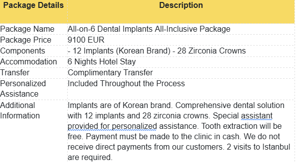 Dental Treatment in Turkey - Best Clinics, Costs & Packages related image