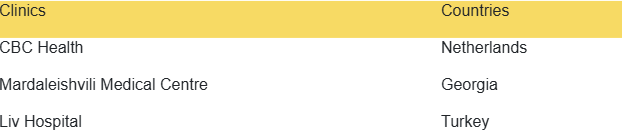 Top Clinics for Autism Treatment in Europe - Autism Treatment Abroad related image