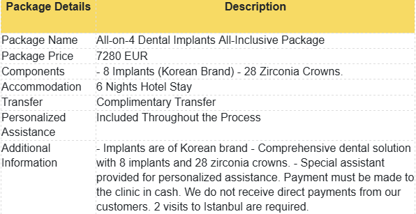 Dental Treatment in Turkey - Best Clinics, Costs & Packages related image