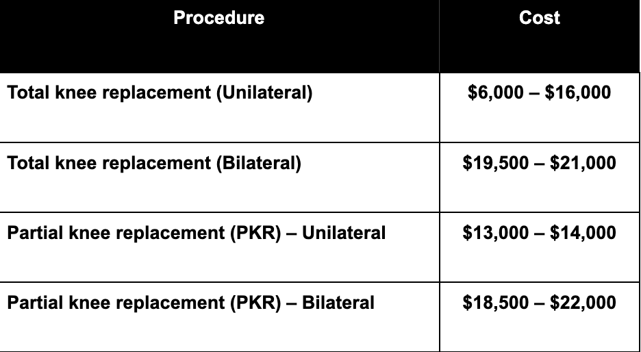 Best Countries for Knee Replacement Surgery Abroad related image