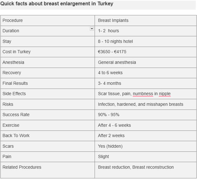 Breast Augmentation (Breast Implants) in Turkey related image